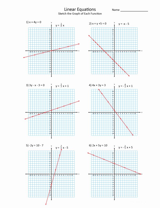 Save 85 Step Function Graph Worksheet 74