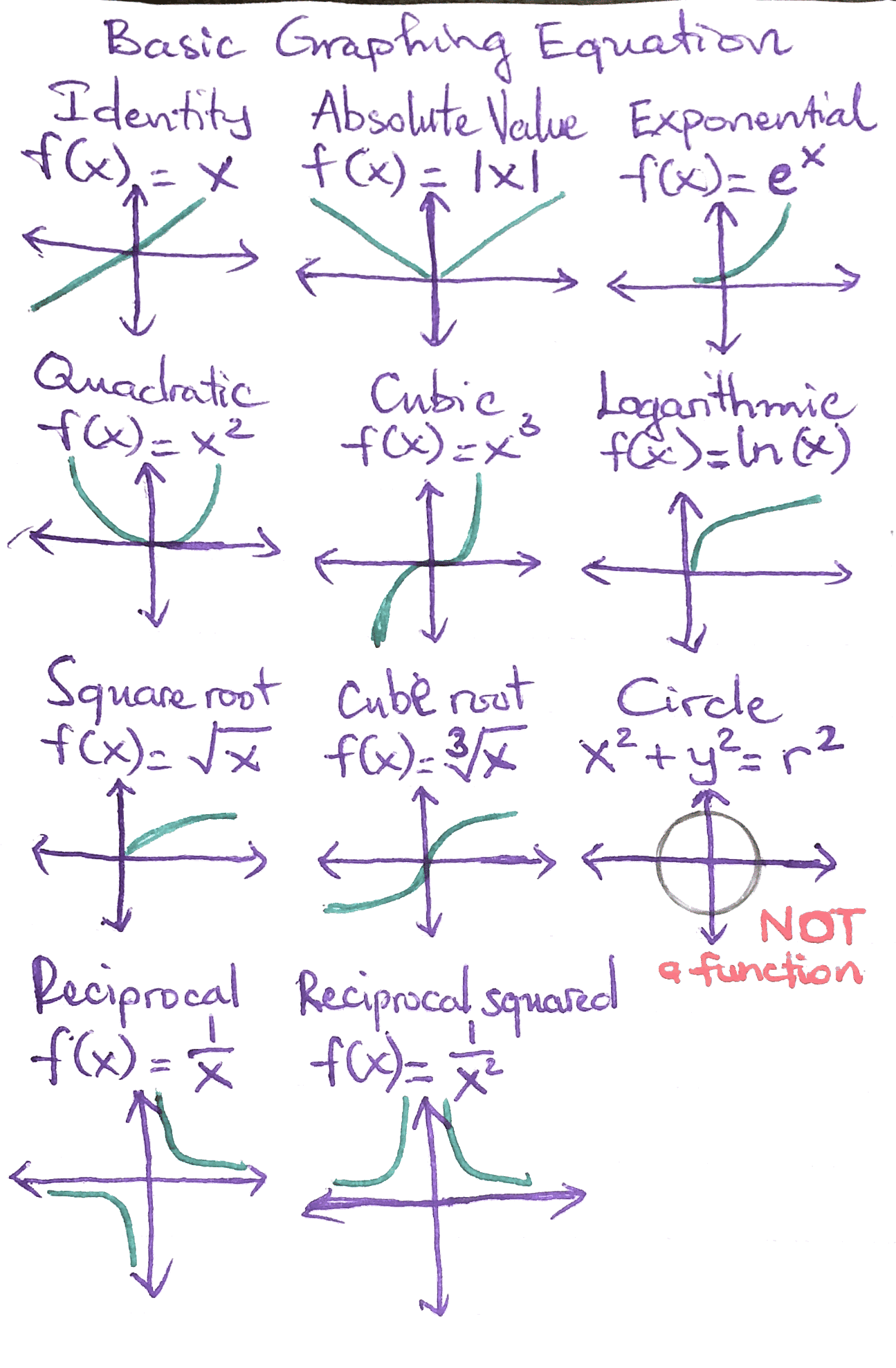 Save 85 Step Function Graph Worksheet 75