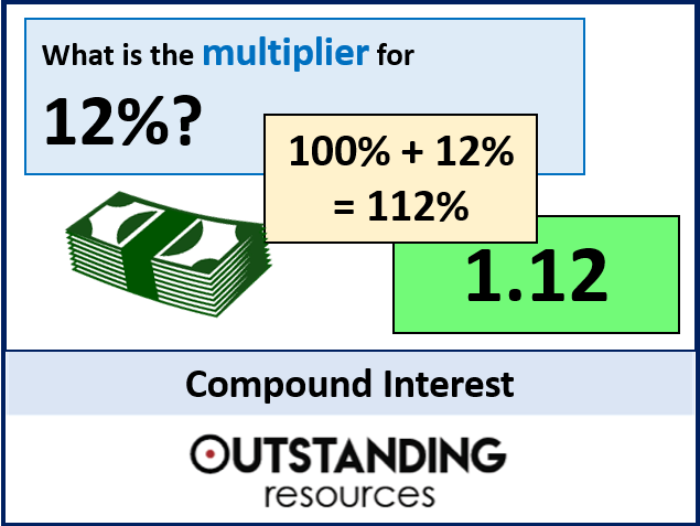 Best 50 Compound Interest Worksheets Ideas 50