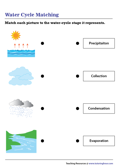 Best 50 Water Cycle Worksheets Ideas 12