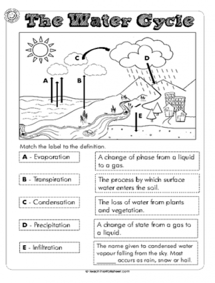 Best 50 Water Cycle Worksheets Ideas 5