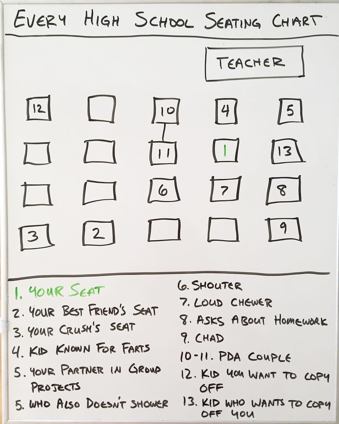 Get 85 Back-To-School Seating Chart Ideas 29