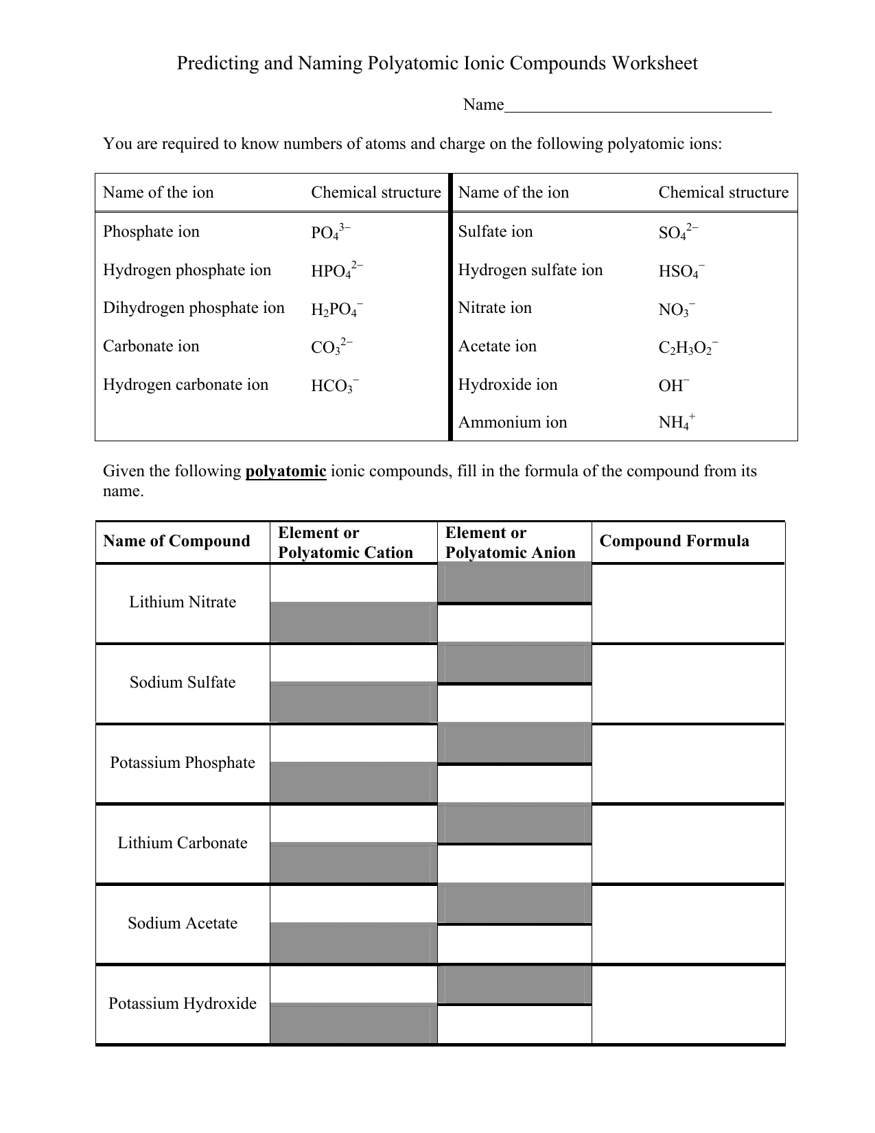 Get 85 Naming Ionic Compounds Worksheets Ideas 11