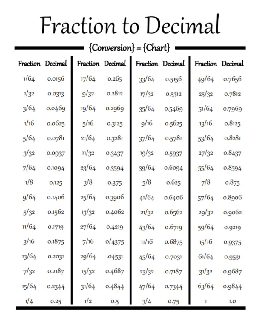 Save 60 Fractions To Decimals Worksheets Ideas 12