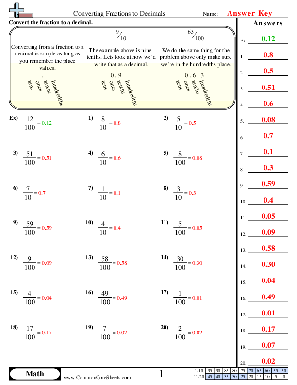 Save 60 Fractions To Decimals Worksheets Ideas 51