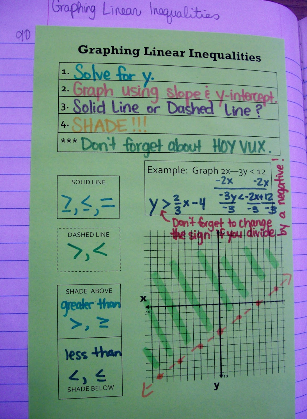 20 Linear Inequalities Worksheet Download