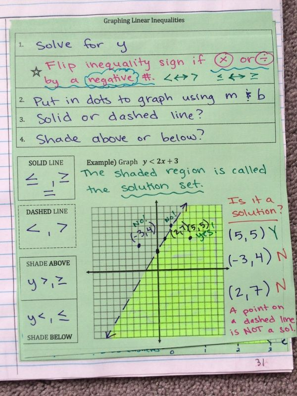 20 Linear Inequalities Worksheet Pdf