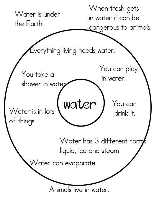 20 Properties Of Water Worksheet Pdf