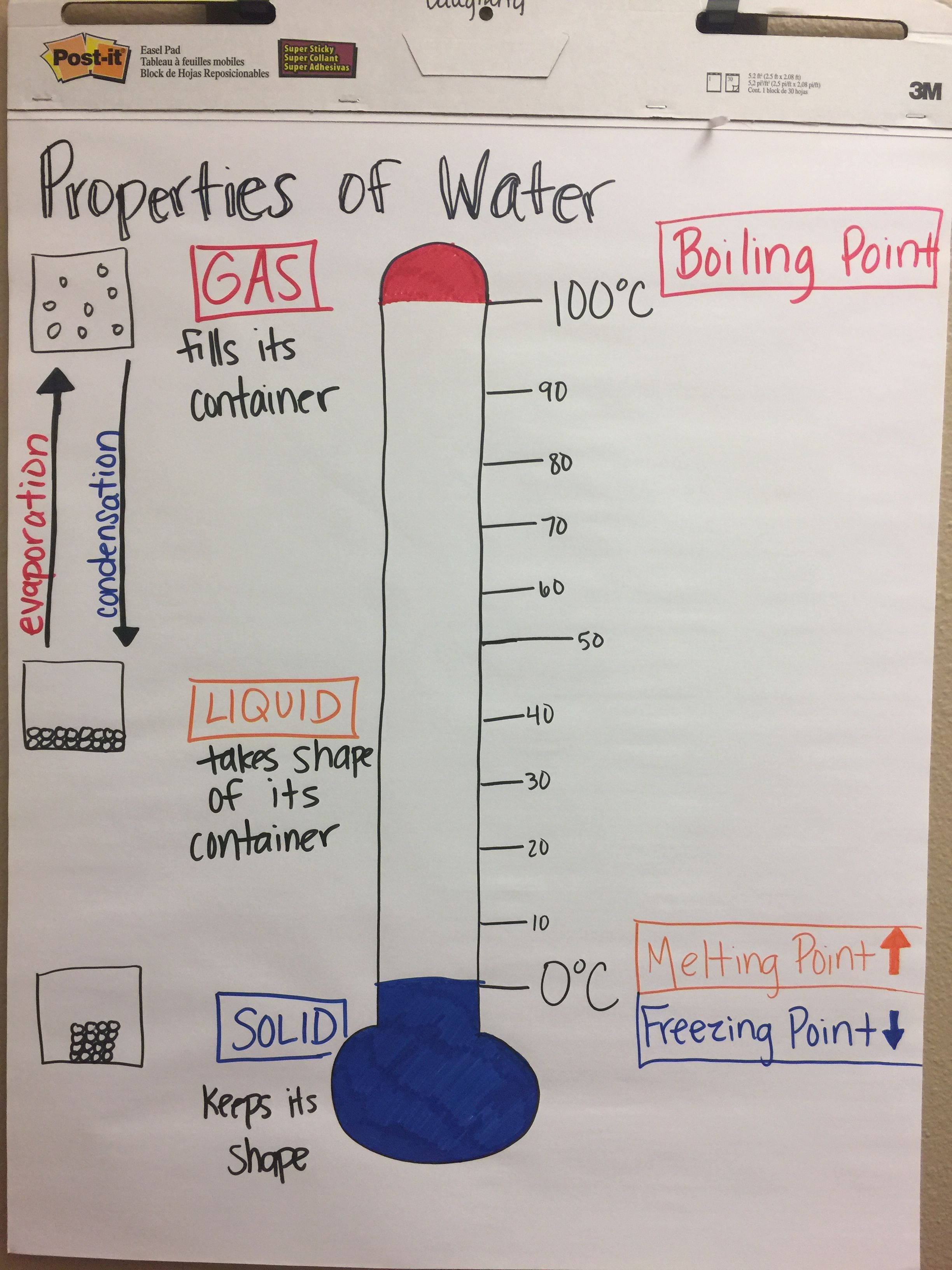 20 Properties Of Water Worksheet Pdf