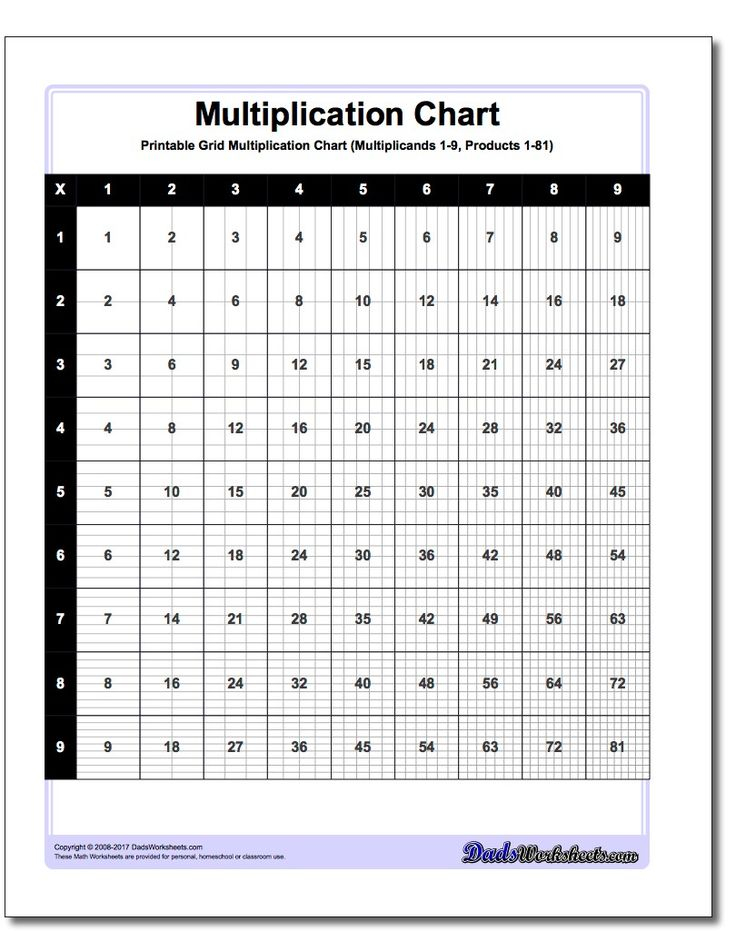 30 9 Multiplication Table Worksheet Download