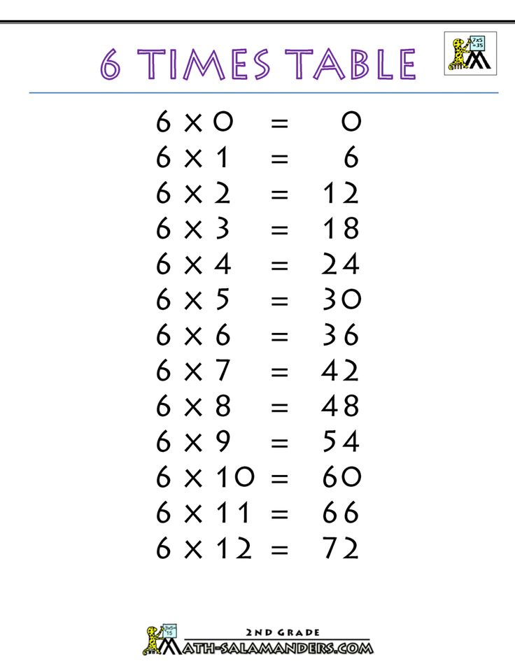 30 9 Multiplication Table Worksheet Free