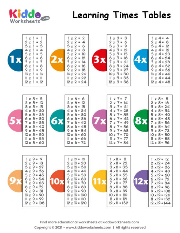 30 9 Multiplication Table Worksheet Pdf