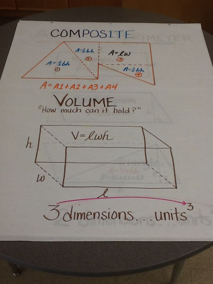 30 Composite Volume Worksheet Free