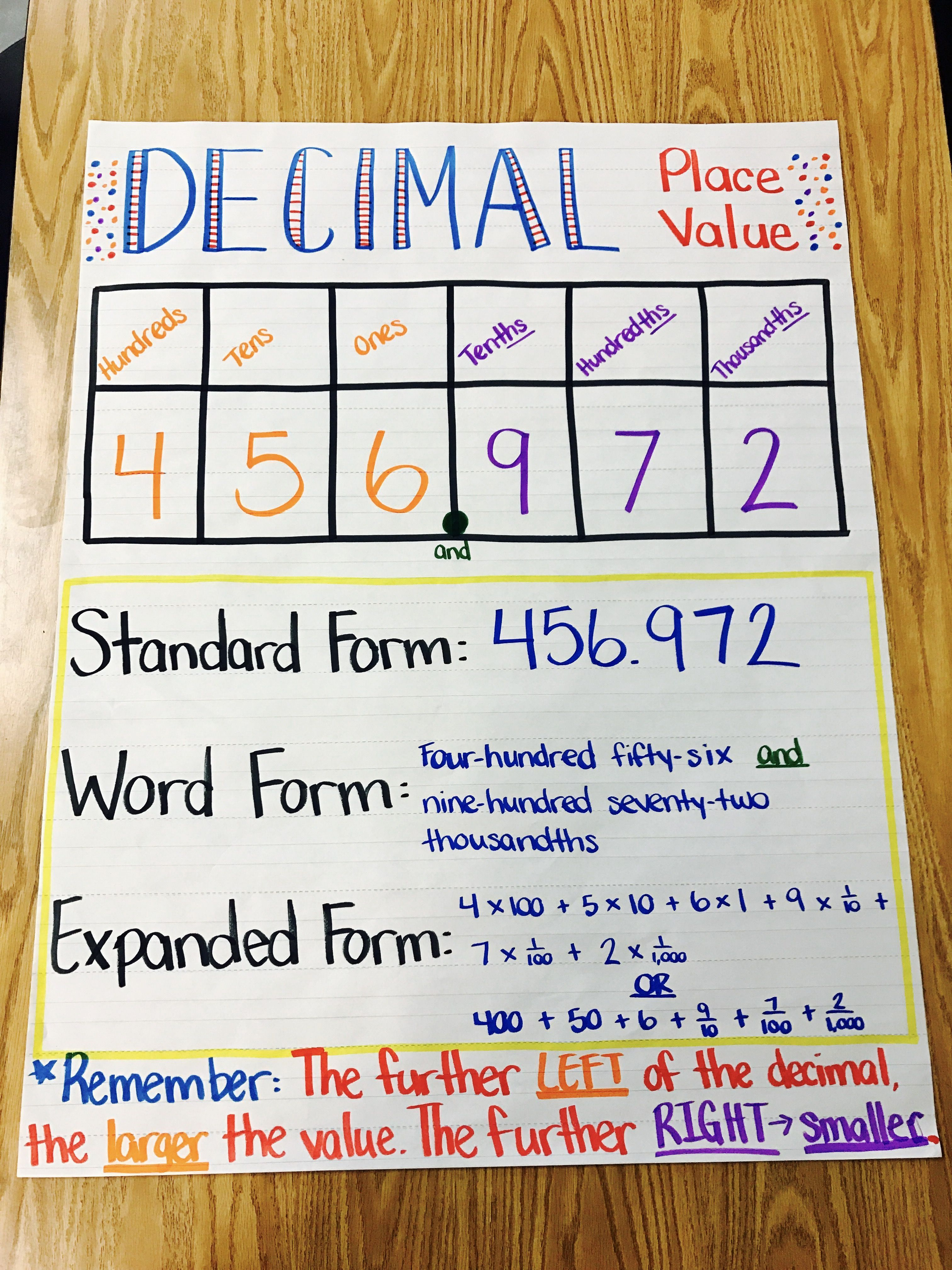 30 Decimal Worksheets 4Th Grade Pdf