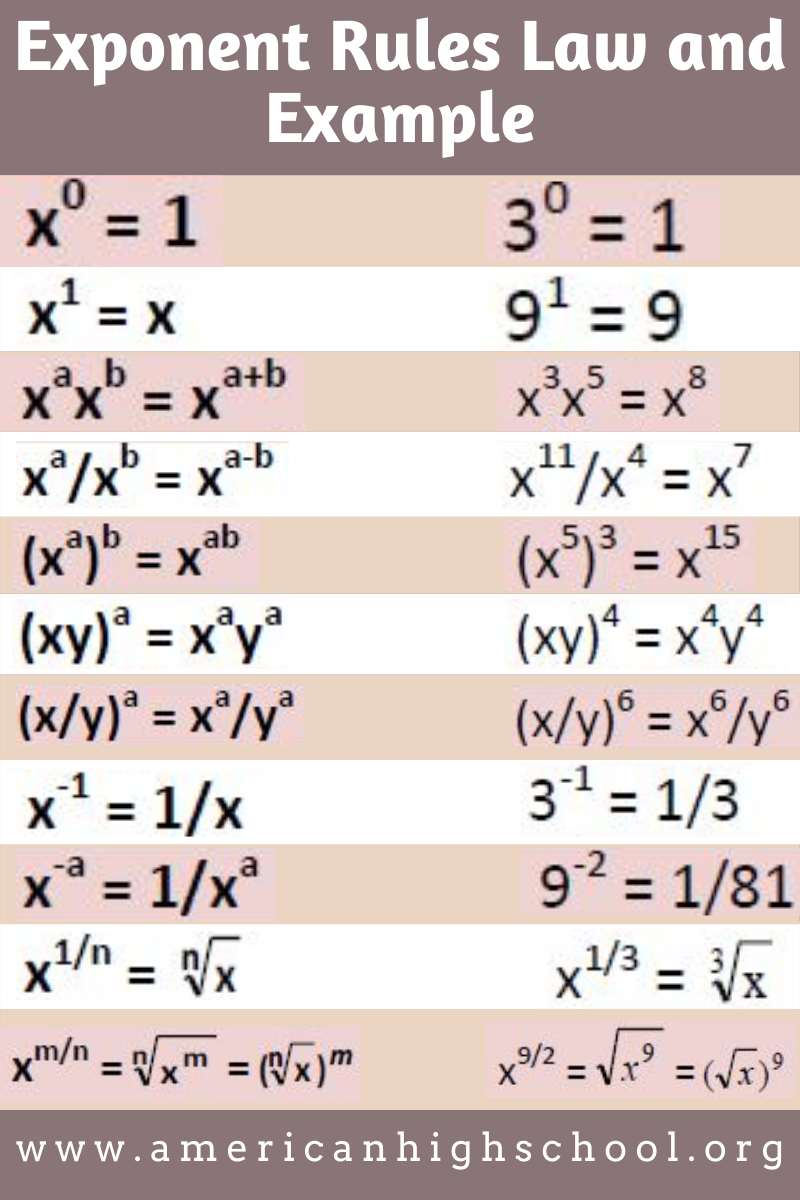 30 Exponents Simplify Worksheet Download