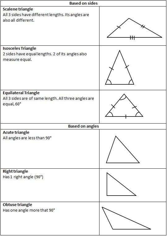 30 Types Of Triangles Worksheet Free