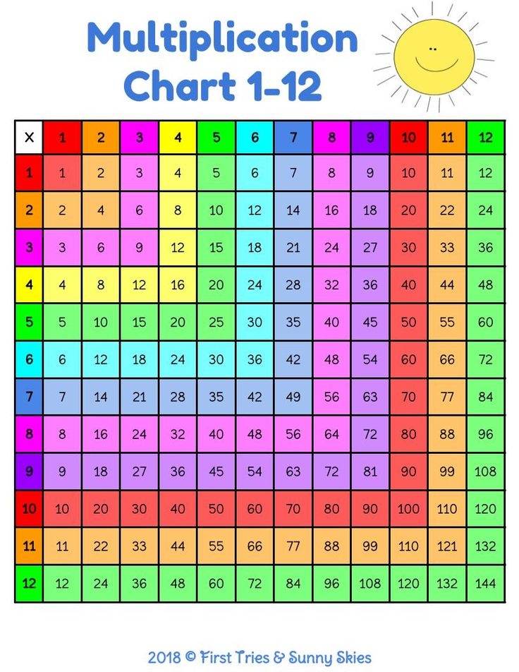 35 9 Multiplication Table Worksheet Download