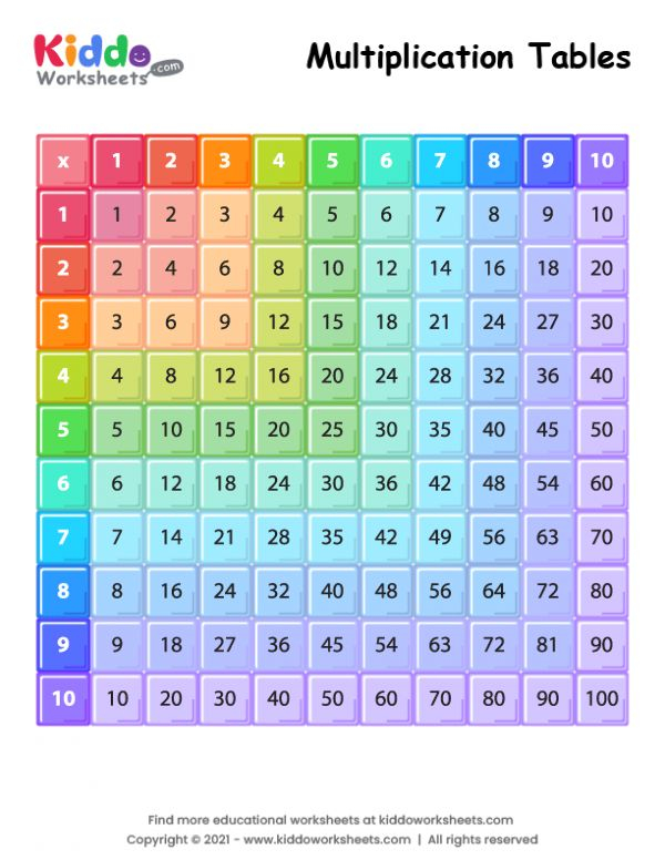 35 9 Multiplication Table Worksheet Free