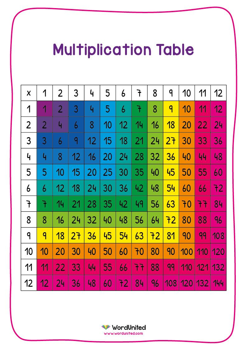 35 9 Multiplication Table Worksheet Free