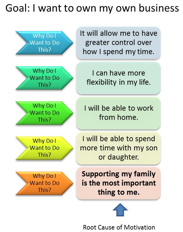 35 Find Your Why Worksheet Pdf