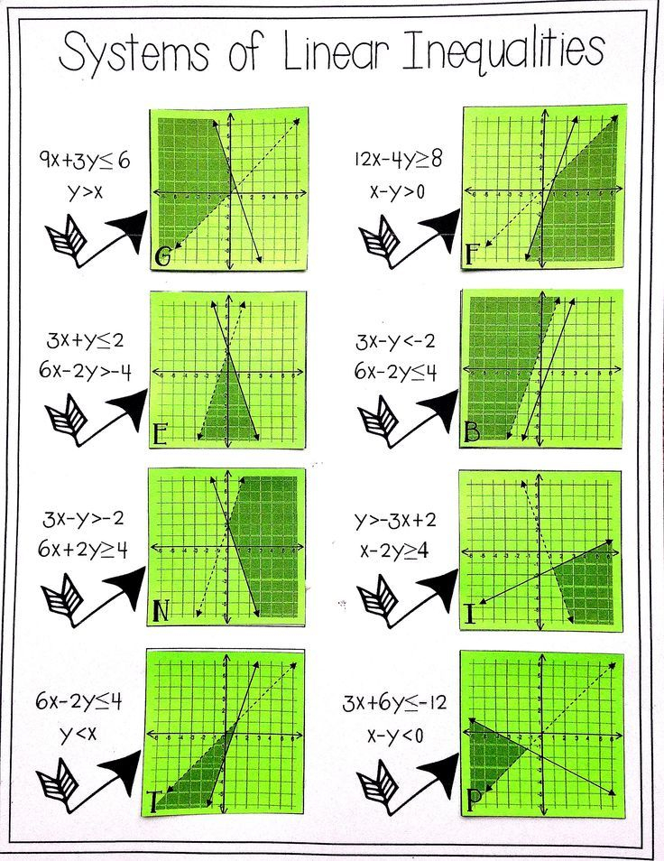 35 Linear Inequalities Worksheet Pdf