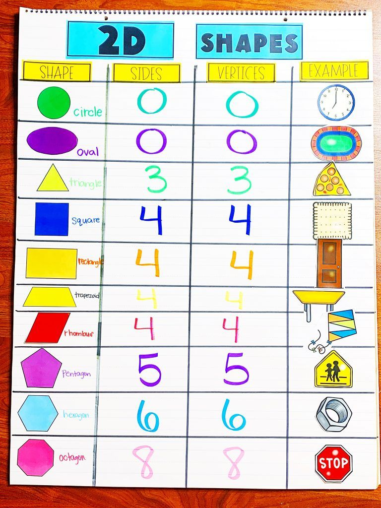30 Math Worksheets 2Nd Grade Shapes