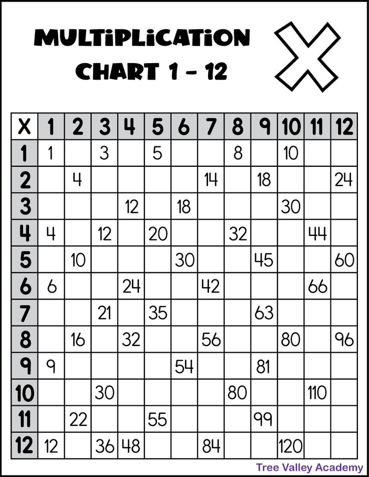 30 Multiplication By 7 Worksheets