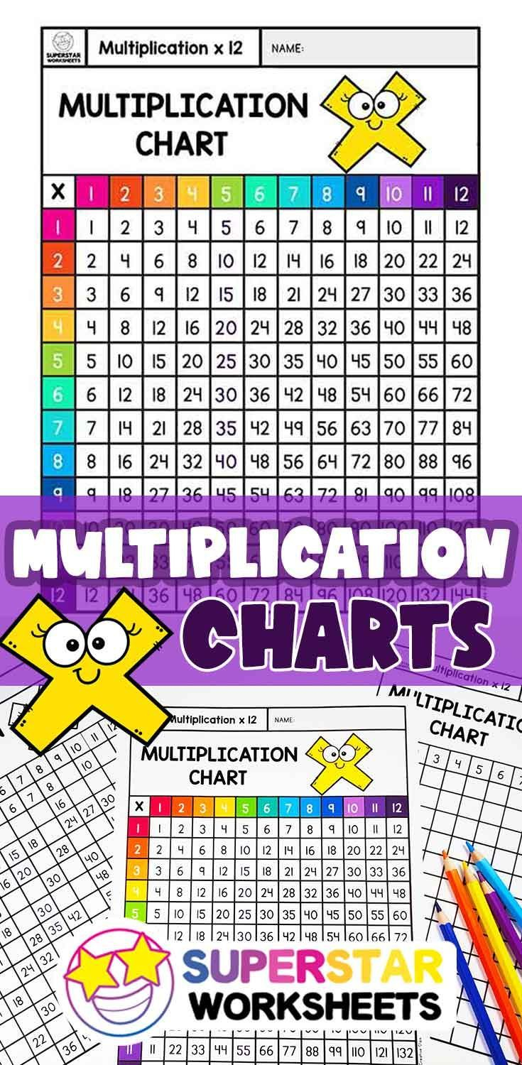 30 Multiplication By 7 Worksheets