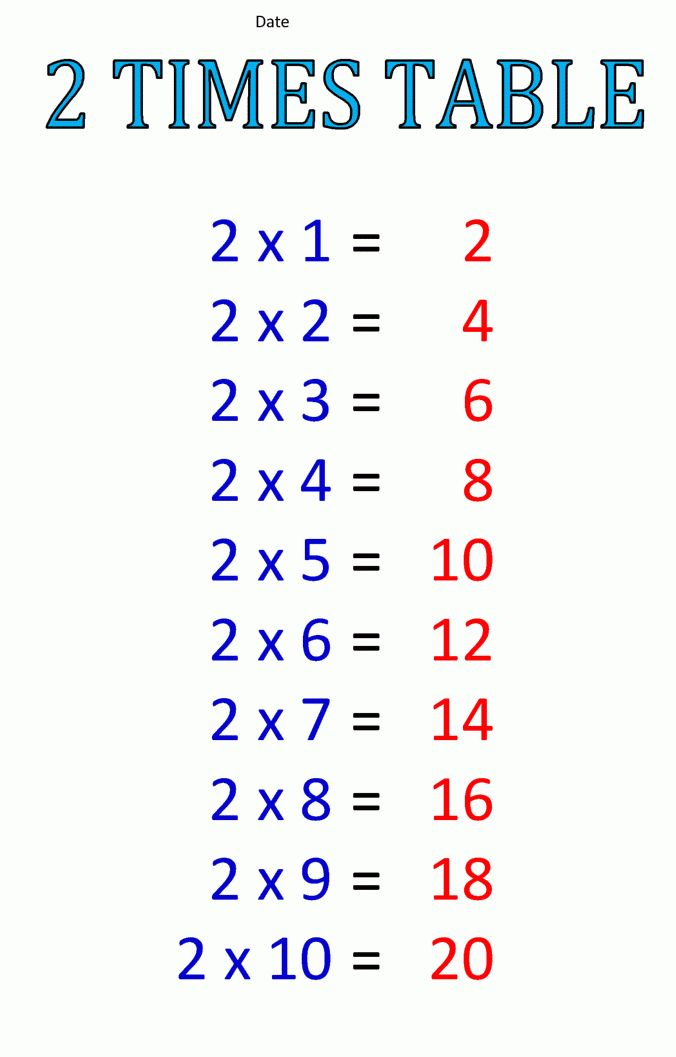 30 Multiplication Worksheets 2 Times Table