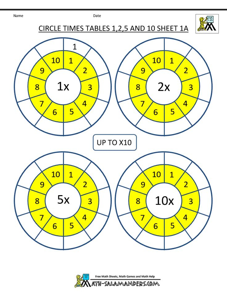 30 Multiplication Worksheets 2 Times Table