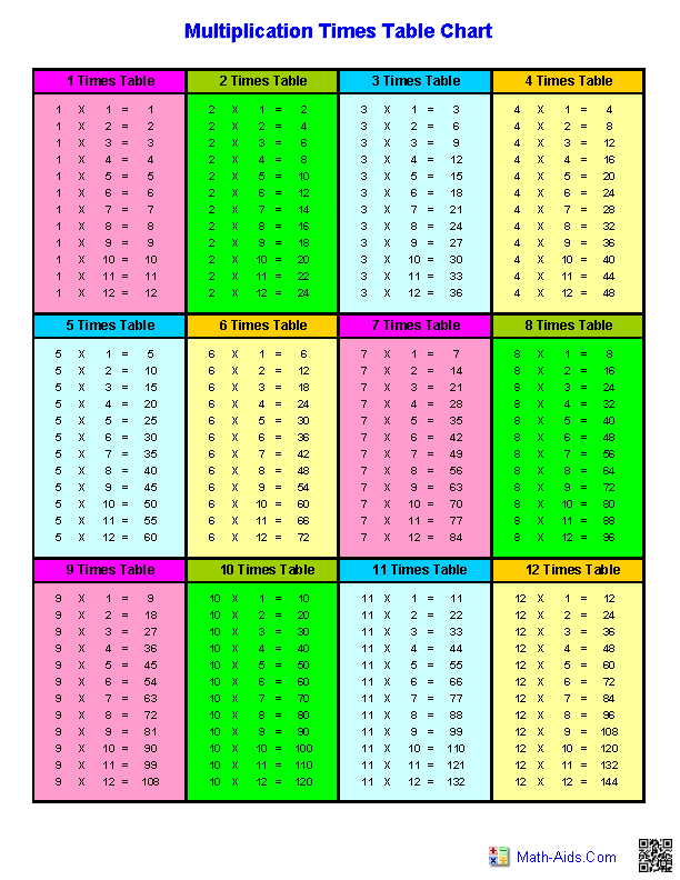 30 Multiplication Worksheets 2 Times Table