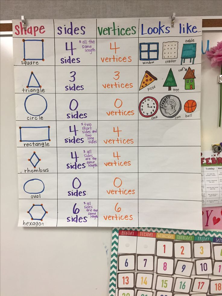 21 2D Shapes Worksheets 1St Grade