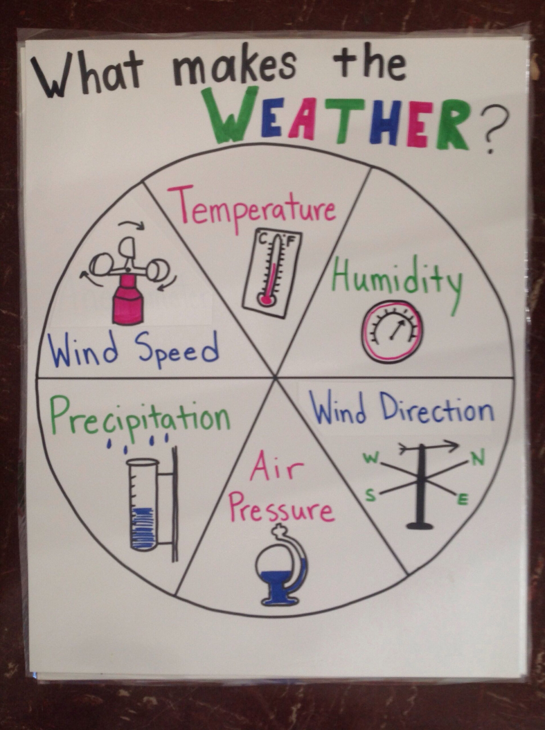 21 2Nd Grade Science Worksheets Weather