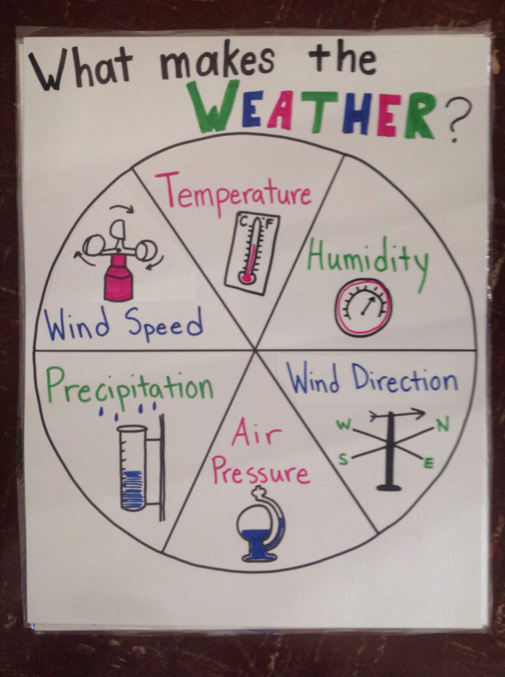21 2Nd Grade Science Worksheets Weather 21 2Nd Grade Science Worksheets Weather