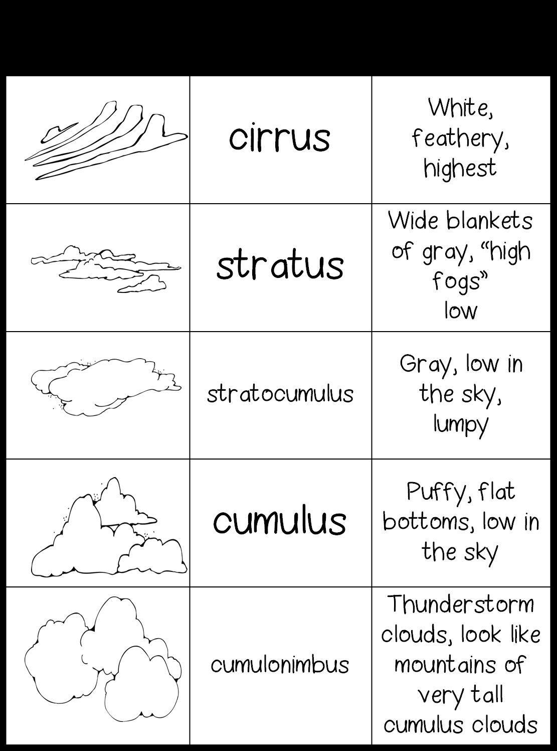 21 2Nd Grade Science Worksheets Weather