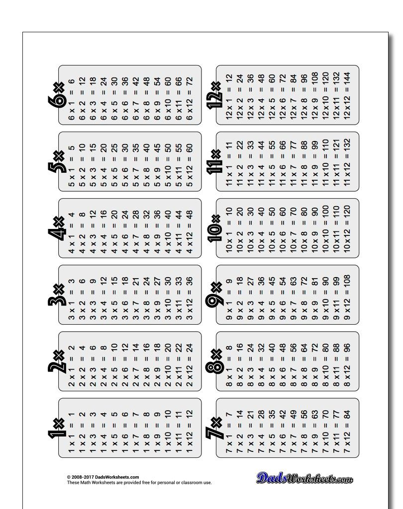 21 Multiplication Worksheets Without Regrouping
